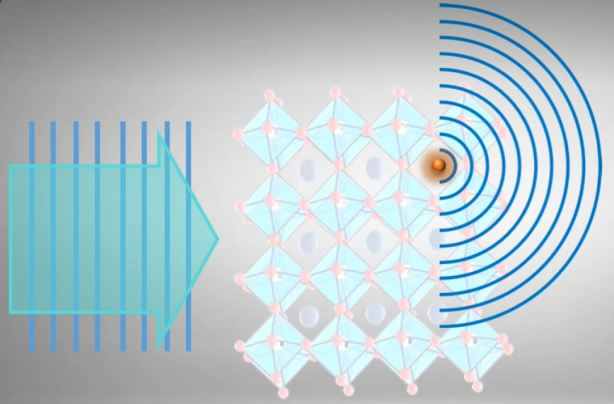 电子衍射花样的物理本质：相干散射·晶面衍射·倒易空间投影的三重解析