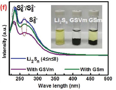 紫外可见分光光度计的基本内容及应用