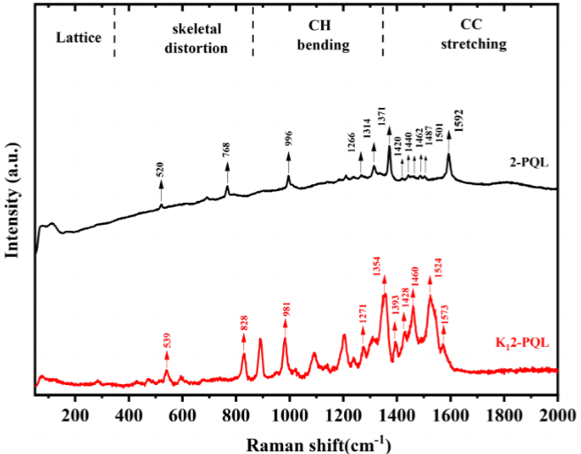 拉曼峰左移、右移、宽化的原因？