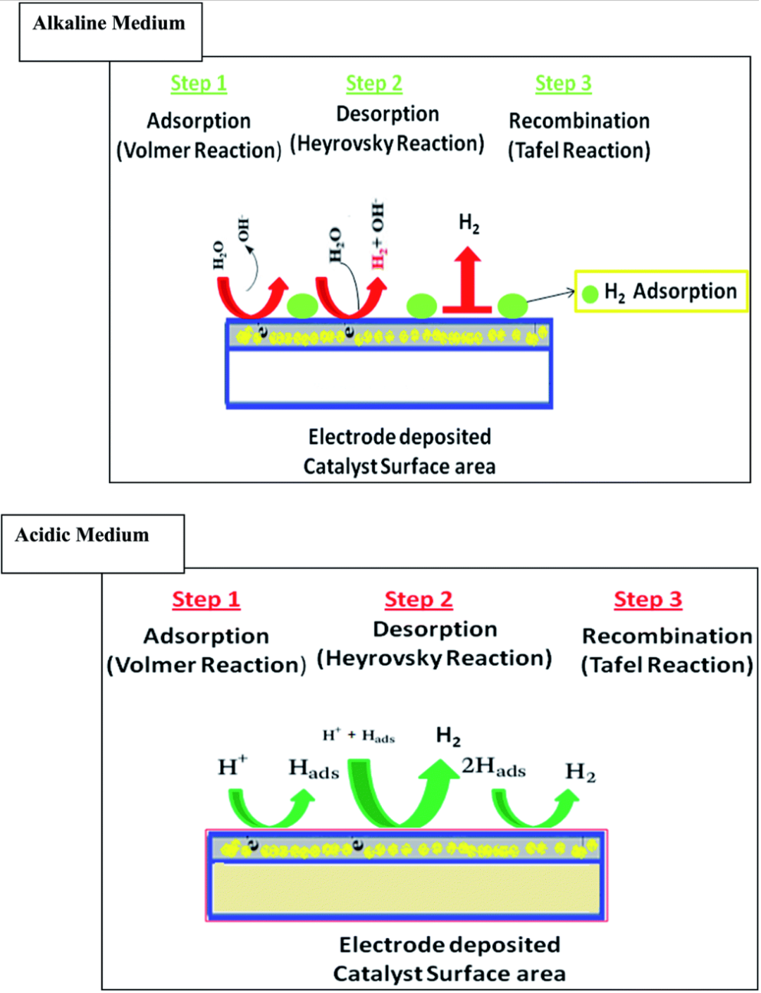 Tafel曲线完全解读：原理、公式推导及其在电催化中的应用
