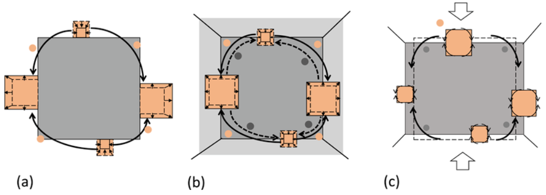奥斯瓦尔德熟化：热力学驱动的颗粒尺寸重构及其调控与应用