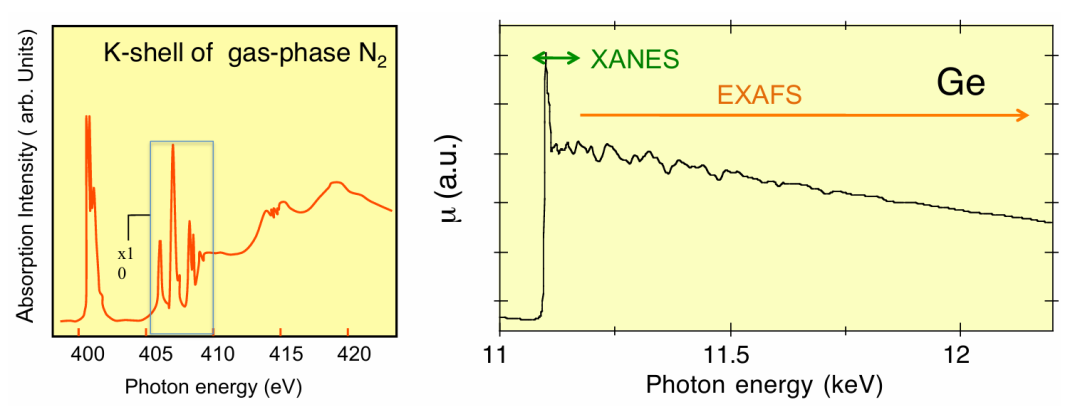 XAFS 核心知识：原理、实验技术与 EXAFS 数据解读（附分析难点解析）