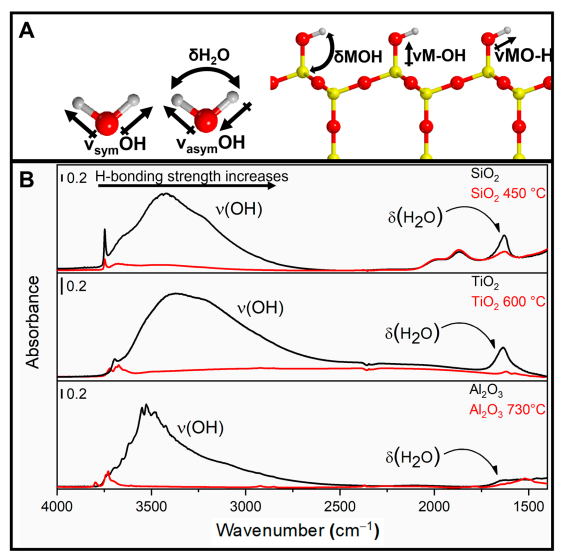 表面羟基工程：概念、形成机制（水分子解离、氧空位、氢气溢出、光催化等）及性能调控作用