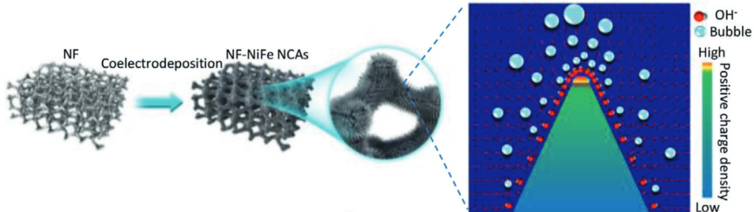 什么是尖端电场效应？导体尖端电场增强的原理与关键影响因素