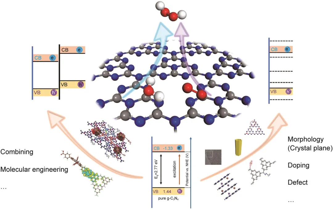 如何分析能带？基本理论、表征方法到调控策略！