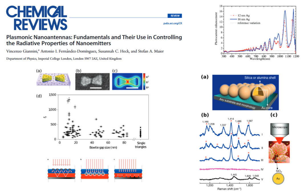 材料表面等离子体共振效应及其应用
