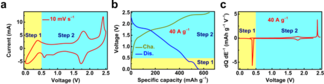 CV曲线不光滑的根源探究及其数据质量提升方法