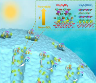 原位测试之原位XPS、原位XRD