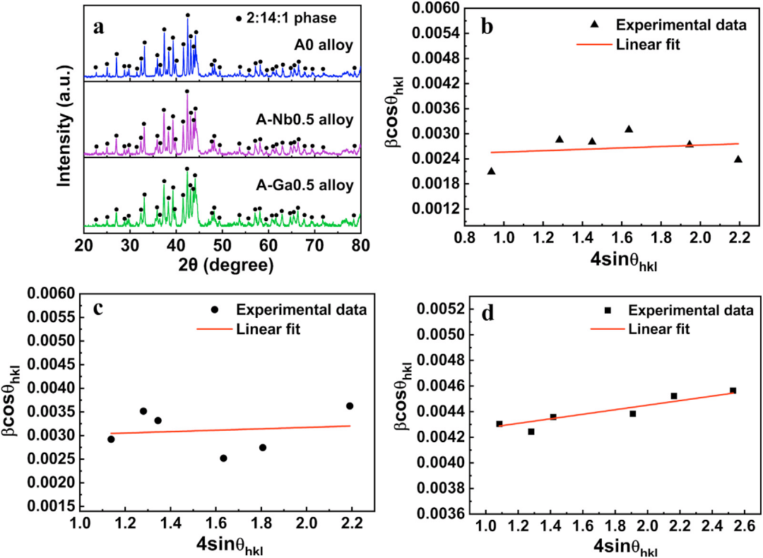 “缺陷”如何表征？HR-TEM、HAADF-STEM、STM、AFM、Raman、XPS、XAS、EPR、XRD、PAS等！