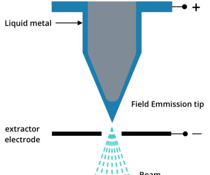 顶刊利器：飞行时间二次离子质谱（TOF-SIMS）之二次离子质谱