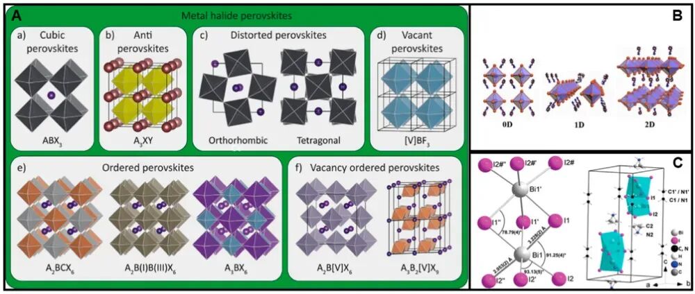 一文讲清钙钛矿分类：全面解析结构、成分与功能体系