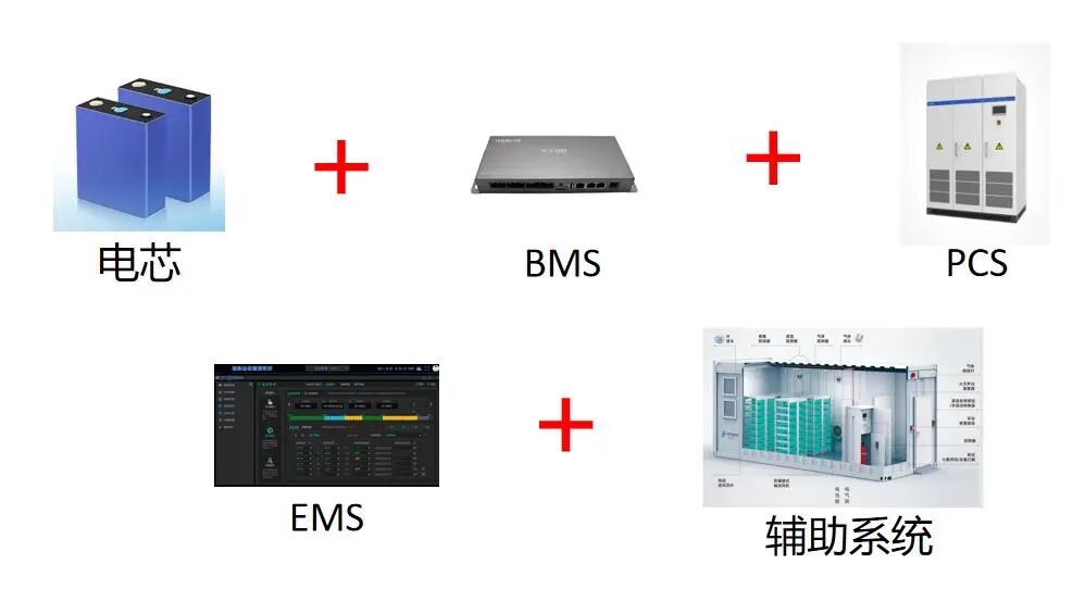 一文读懂储能基础知识！