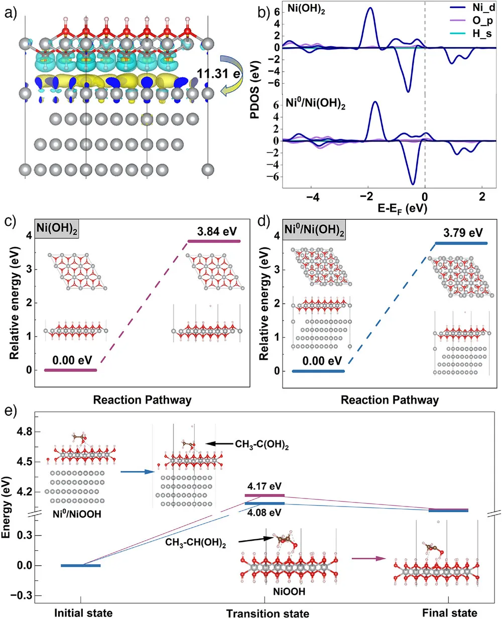 催化机制解析的关键工具：差分电荷密度与Bader电荷的协同应用与原理对比
