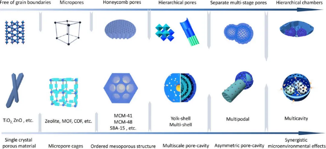 奥斯瓦尔德熟化：定义、吉布斯-汤姆逊方程与液/固/液/气四类体系的影响机制