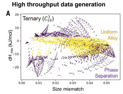 高熵材料（HEMs）核心特性量化与验证：高熵效应、迟缓扩散效应、鸡尾酒效应、晶格畸变效应