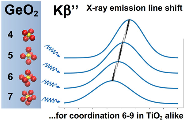 配位数：变大还是变小？关键影响因素全解析