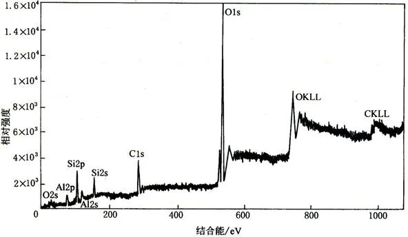 X 射线光电子能谱（XPS）原理及谱图分析