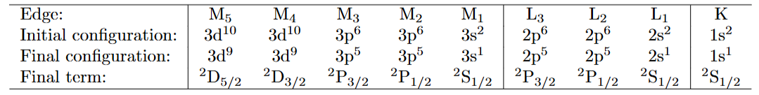 XAFS 核心知识：原理、实验技术与 EXAFS 数据解读（附分析难点解析）