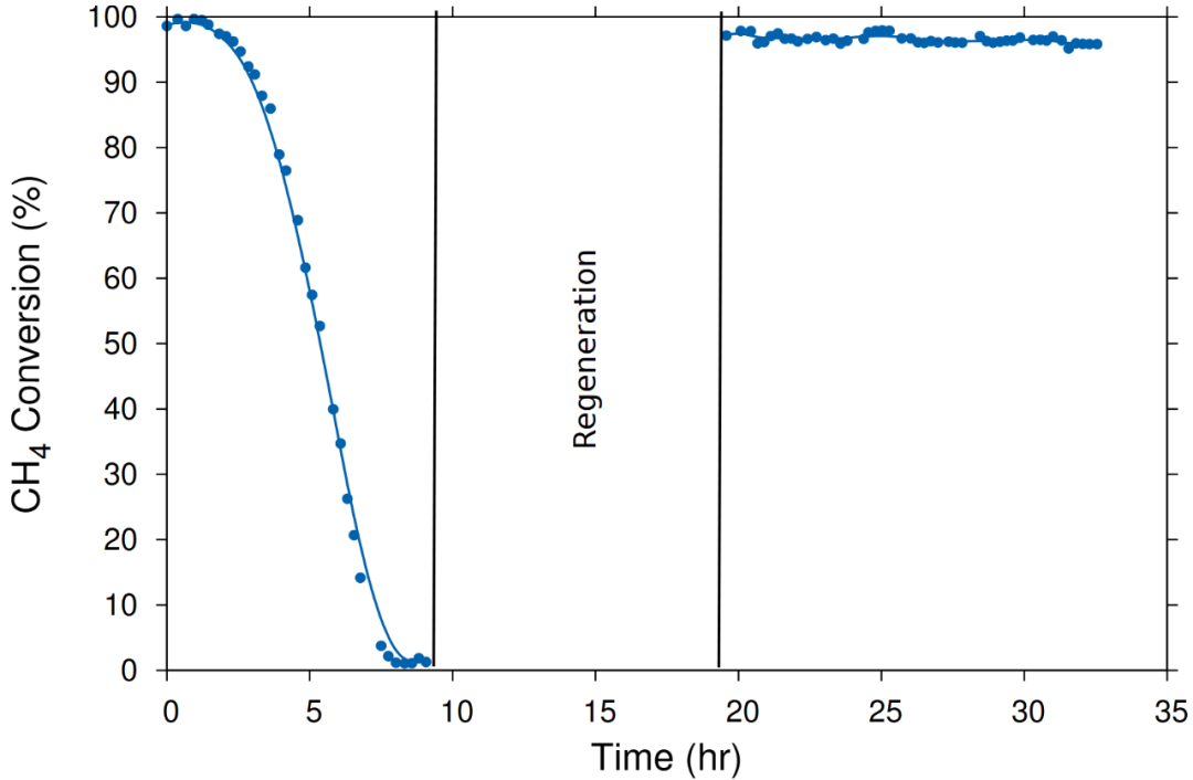 揭示电催化剂中毒：从原子层面机理到性能衰退的量化与前沿表征