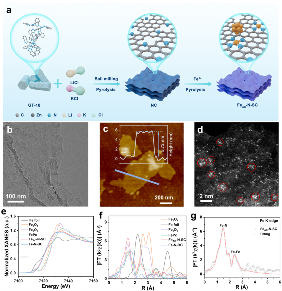 BET 分析完整指南：多层吸附原理、核心方程与催化剂 / 吸附材料应用案例汇总