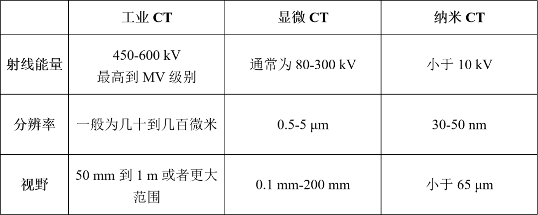 无损检测手段之一 —— 工业 CT 的应用