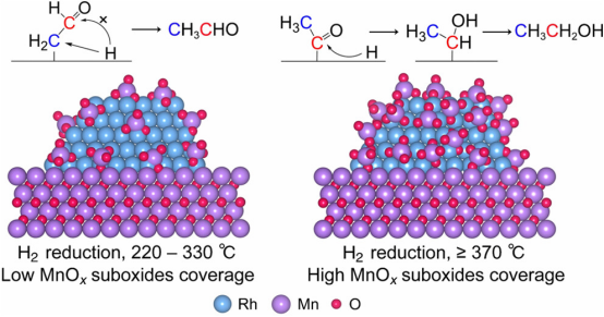 金属-载体相互作用完全指南：定义、表征方法与催化应用实践