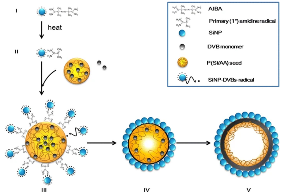 什么是核壳结构？分类、原理与功能设计指南