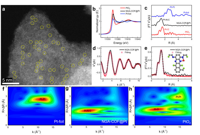COF 8大表征总结！XPS、TEM、FTIR、TGA、同步辐射XAS等！