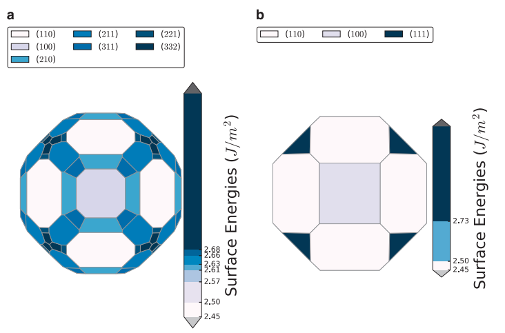 电催化界面作用：表面能的定义、机理与表征技术指南