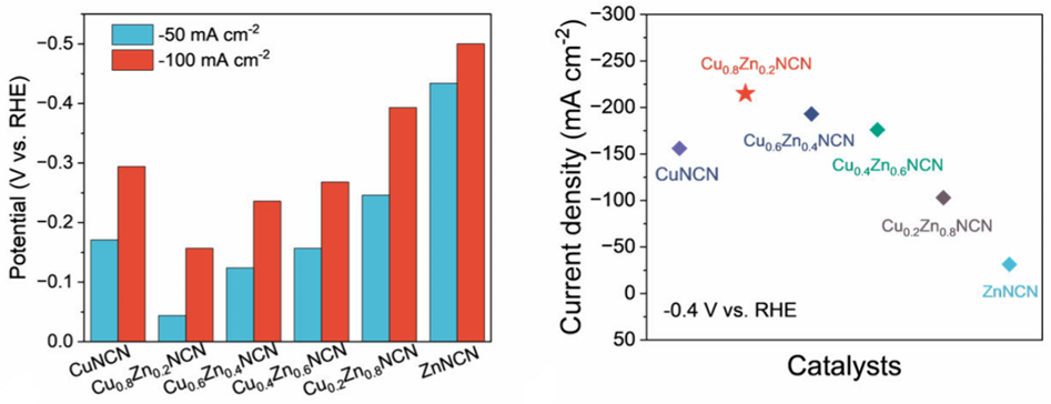 固溶体全解析：概念、分类（置换 / 间隙 / 混合型）、形成原理与核心性质