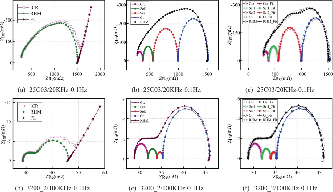 EIS 到底看什么？3 步拆解阻抗、电容、扩散的 Nyquist 与 Bode 密码