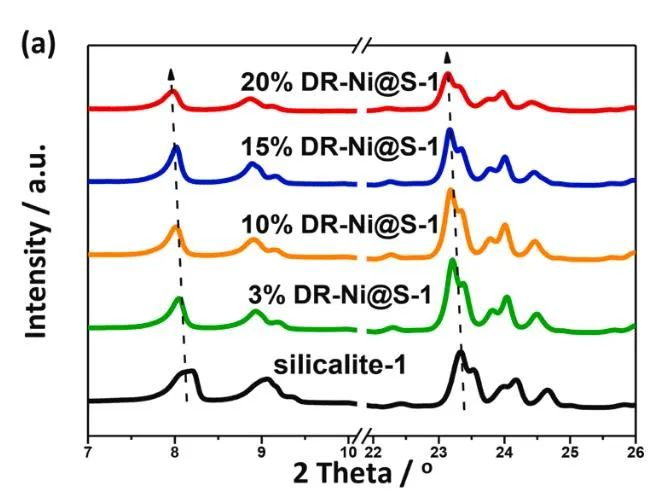 XRD峰型异常（偏移/宽化）怎么办？峰位移的晶格参数定量（左/右移）与宽化的W-H/Scherrer方法速查