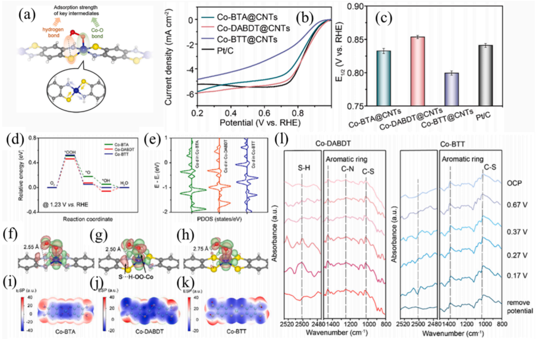 什么是杂化轨道？理论模型、重要性解析与材料孔隙结构调控策略