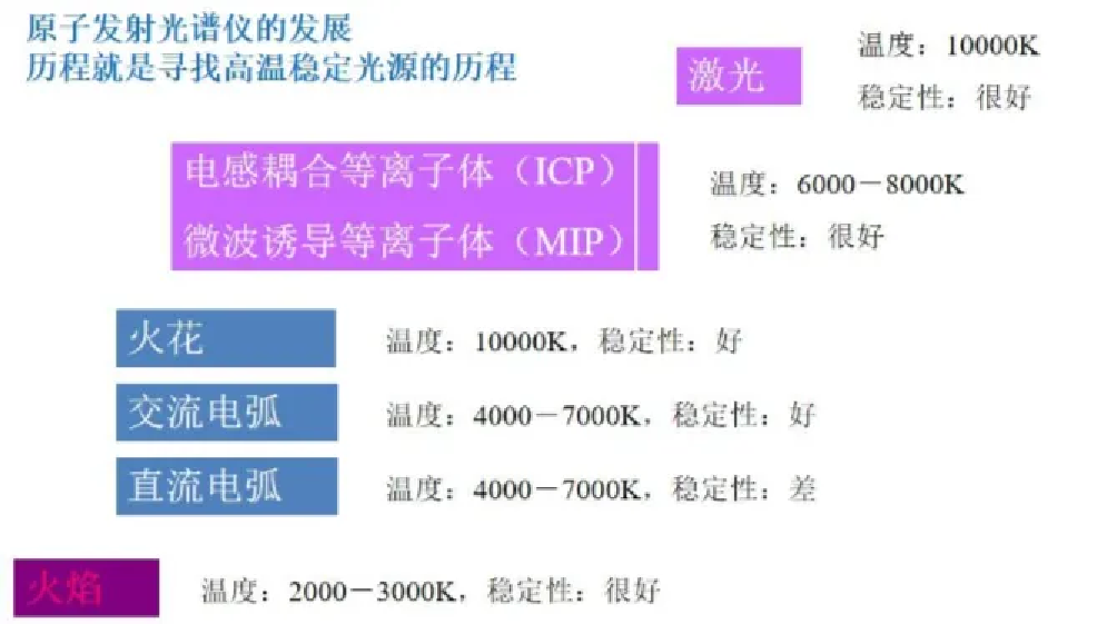 元素分析——电感耦合等离子体发射光谱仪（ICP-OES）