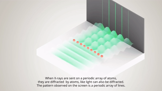 如何读懂电子衍射（上）：从电子衍射基础到三类样品的衍射特征与应用