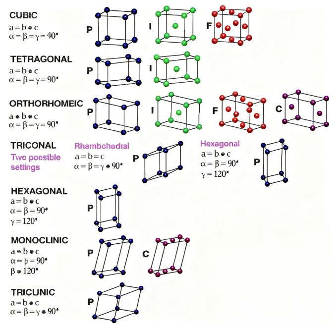 如何从TEM斑点中定位“晶带轴”？
