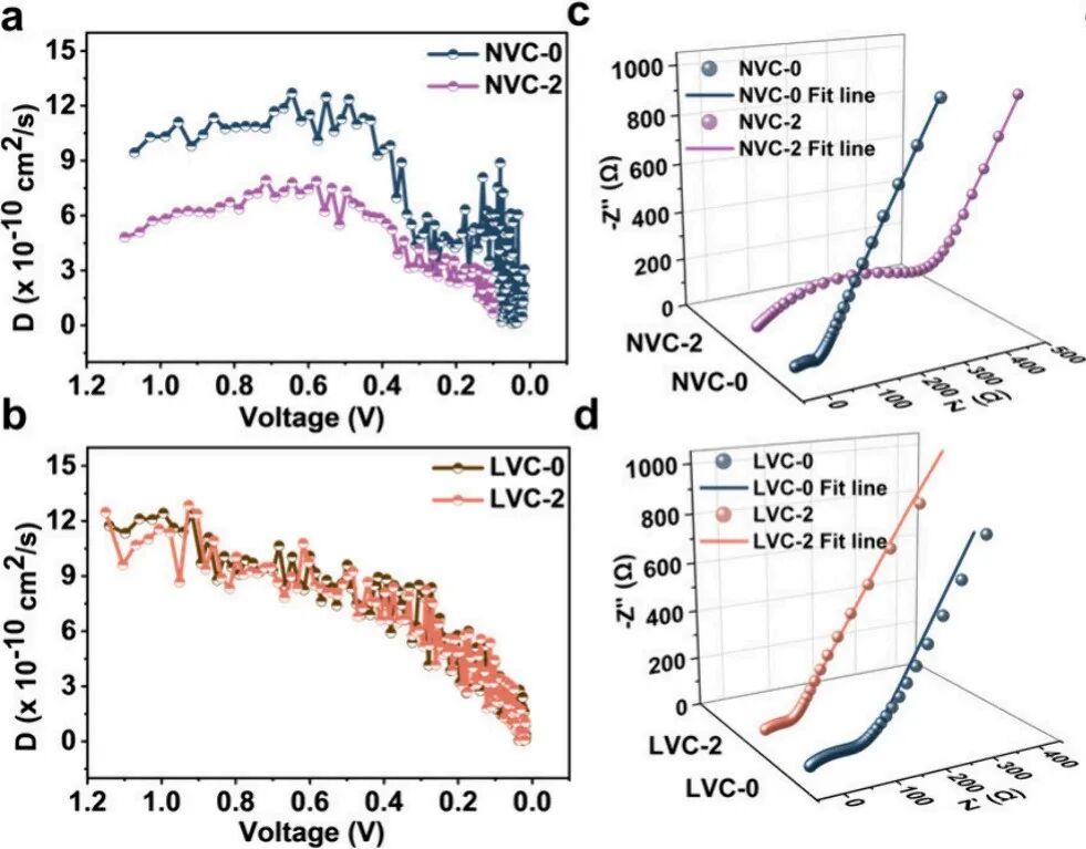 从公式到调控：静电势（ESP）的分析方法（FTIR/DFT/MD）与策略
