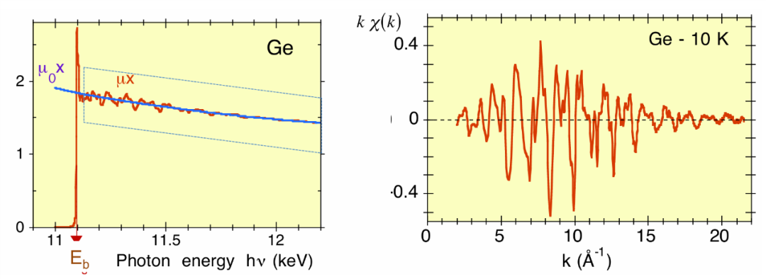 XAFS 核心知识：原理、实验技术与 EXAFS 数据解读（附分析难点解析）
