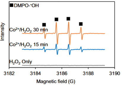 从原理到实操：一文读懂 EPR（电子顺磁共振）的核心逻辑与谱图解读技巧