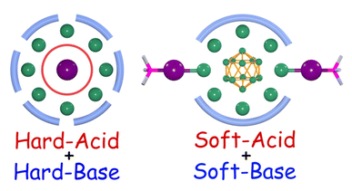 软硬酸碱理论：定义、规律与应用全解