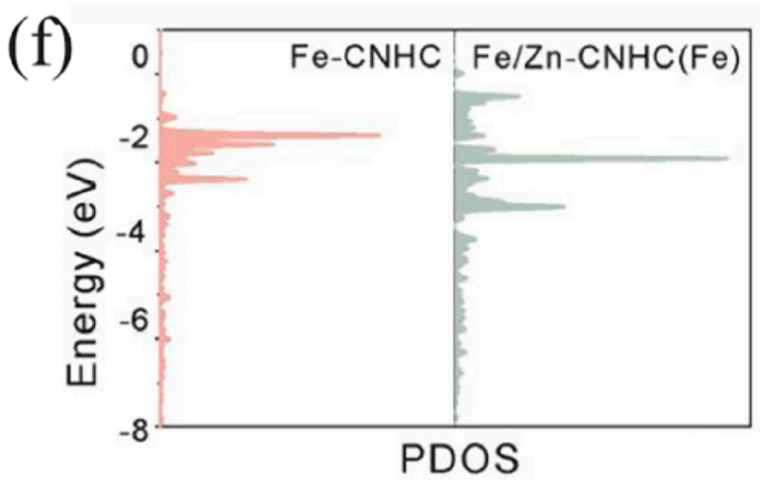 什么是杂化轨道？理论模型、重要性解析与材料孔隙结构调控策略