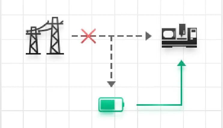 一文读懂储能基础知识！