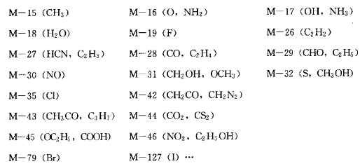 如何解析质谱图？