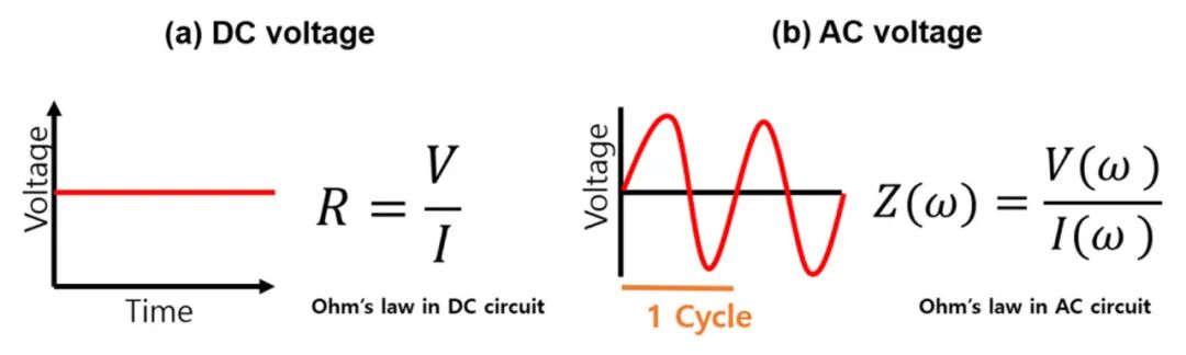 电化学阻抗谱EIS等效电路实用指南：常见模型与应用场景