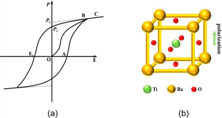 内建电场赋能多反应体系：形成机制、表征方法及应用解析