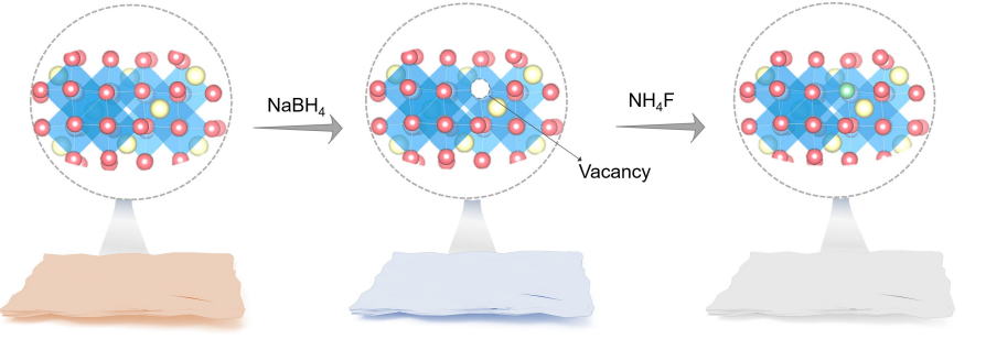 晶格氧逸出抑制策略：从氧空位能垒到反应环境调控的五大路径