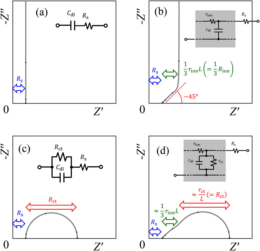 EIS 到底看什么？3 步拆解阻抗、电容、扩散的 Nyquist 与 Bode 密码