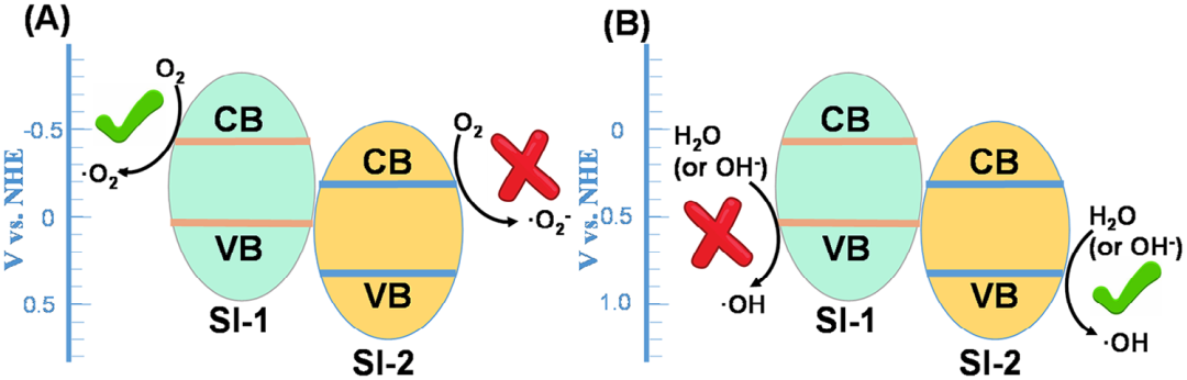 异质结：定义、分类、关键公式与应用全解析