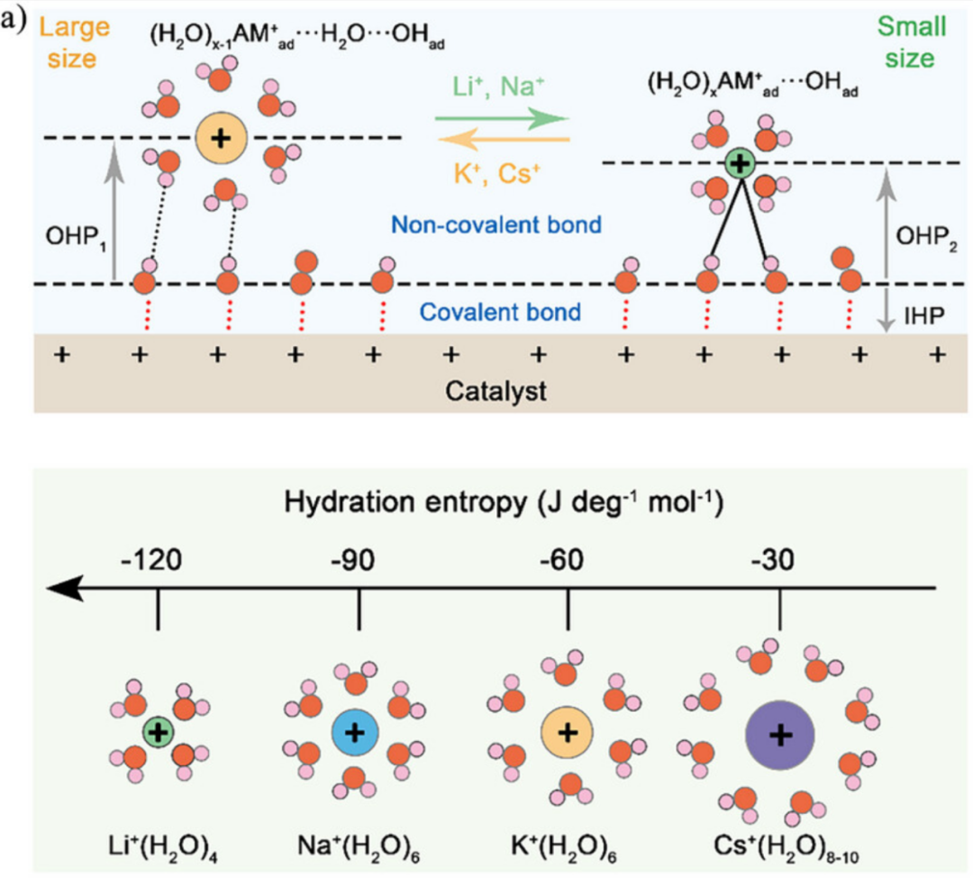 阳离子效应的系统解析：定义分类、多维作用机制及其对反应活性与选择性的分子调控