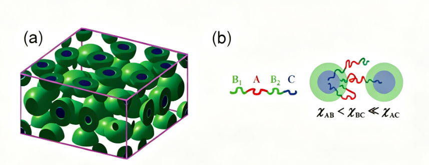 什么是核壳结构？分类、原理与功能设计指南